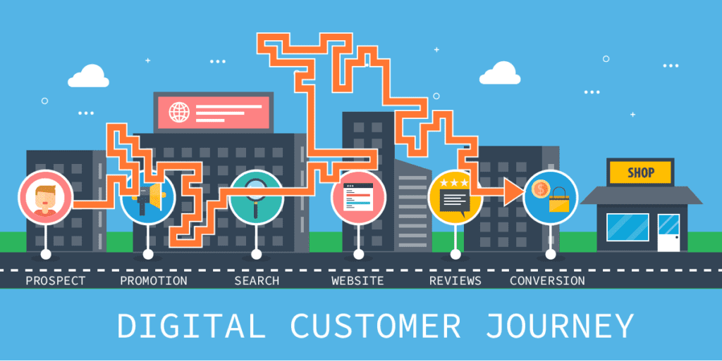 Digital_journey