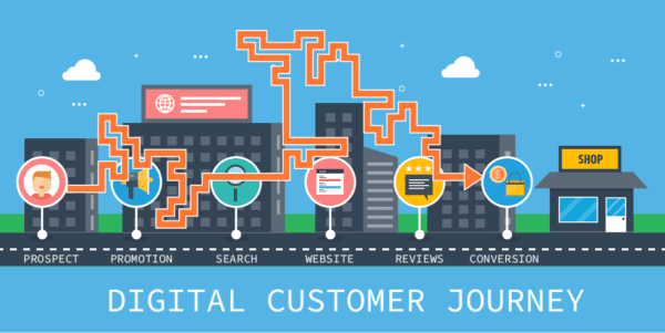 Digital Customer Journey Infographic